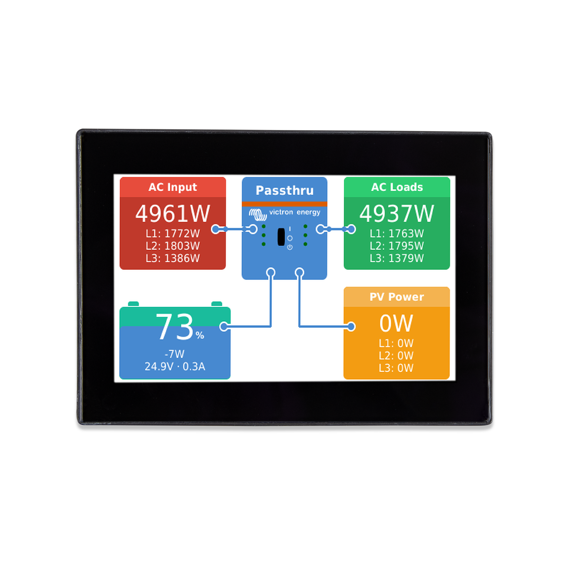 Modulo di monitoraggio Victron Energy CANvu GX