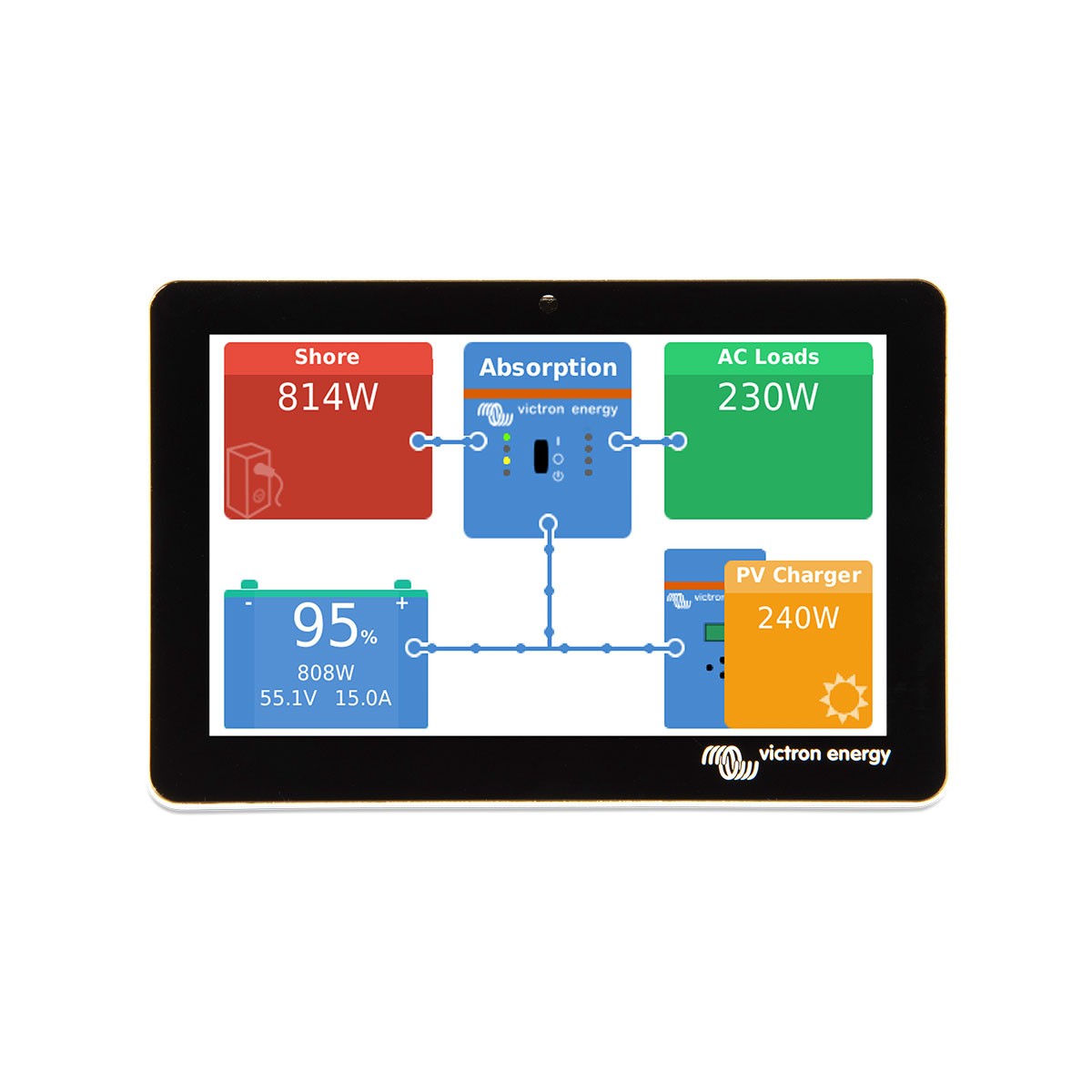 GX Touch 50 Modulo di monitoraggio Victron Energy